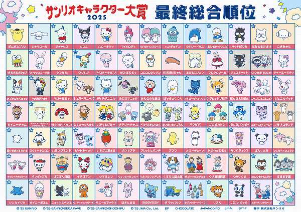 最終総合順位(1〜90位)