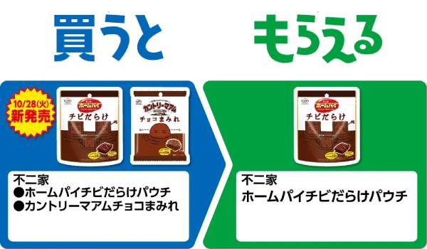 不二家 ホームパイチビだらけパウチ/カントリーマアムチョコまみれ