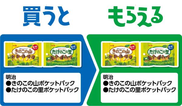 明治 きのこの山ポケットパック/たけのこの里ポケットパック