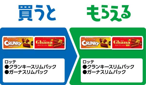 ロッテ クランキースリムパック/ガーナスリムパック