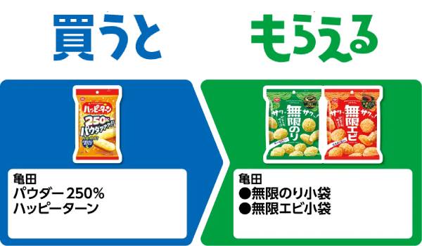 亀田 パウダー250% ハッピーターン