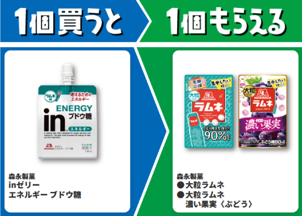 森永製菓　inゼリー　エネルギー　ブドウ糖