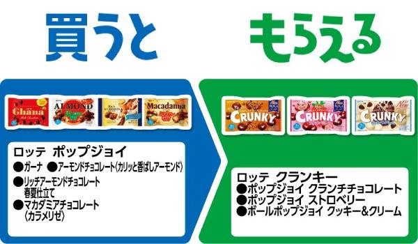 ロッテ ポップジョイ