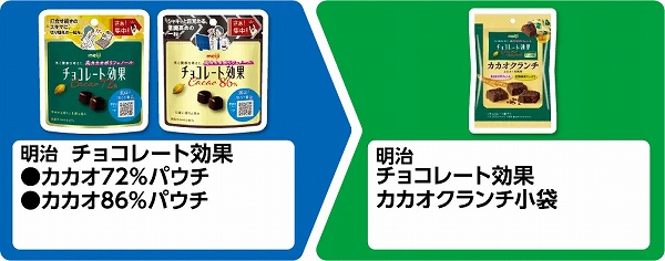 明治 チョコレート効果 カカオ72％パウチ/カカオ86％パウチ