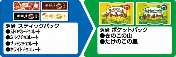 明治 スティックパック ストロベリーチョコレート/ミルクチョコレート/ブラックチョコレート/ホワイトチョコレート