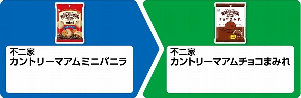 不二家 カントリーマアムミニバニラ