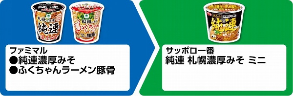 ファミマル 純連濃厚みそ/ふくちゃんラーメン豚骨