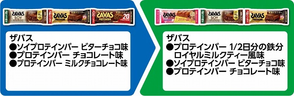 ザバス ソイプロテインバー ビターチョコ味/プロテインバー チョコレート味/プロテインバー ミルクチョコレート味
