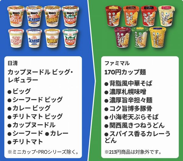 日清カップヌードル ビッグ・レギュラー ビッグ/シーフード ビッグ/カレー ビッグ/チリトマト ビッグ/カップヌードル/シーフード/カレー/チリトマト