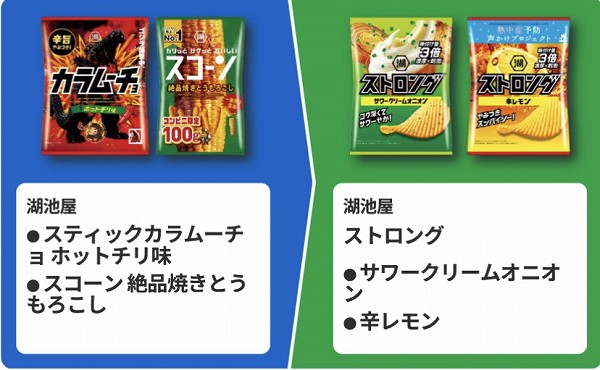 湖池屋 スティックカラムーチョ ホットチリ味/スコーン 絶品焼きとうもろこし