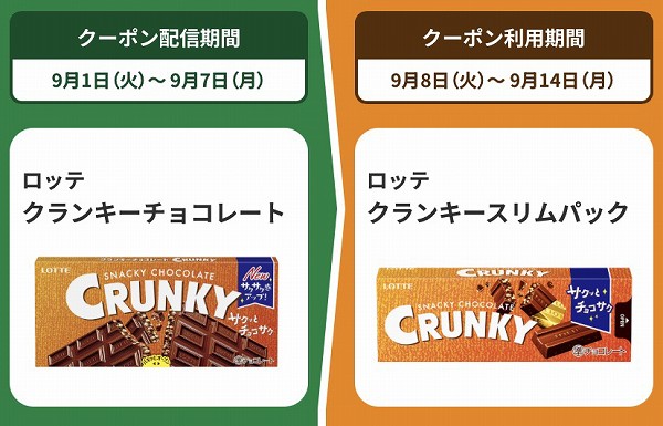 ロッテ クランキーチョコレート