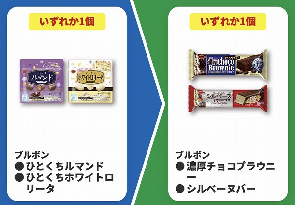 ブルボンひとくちルマンド/ひとくちホワイトロリータ